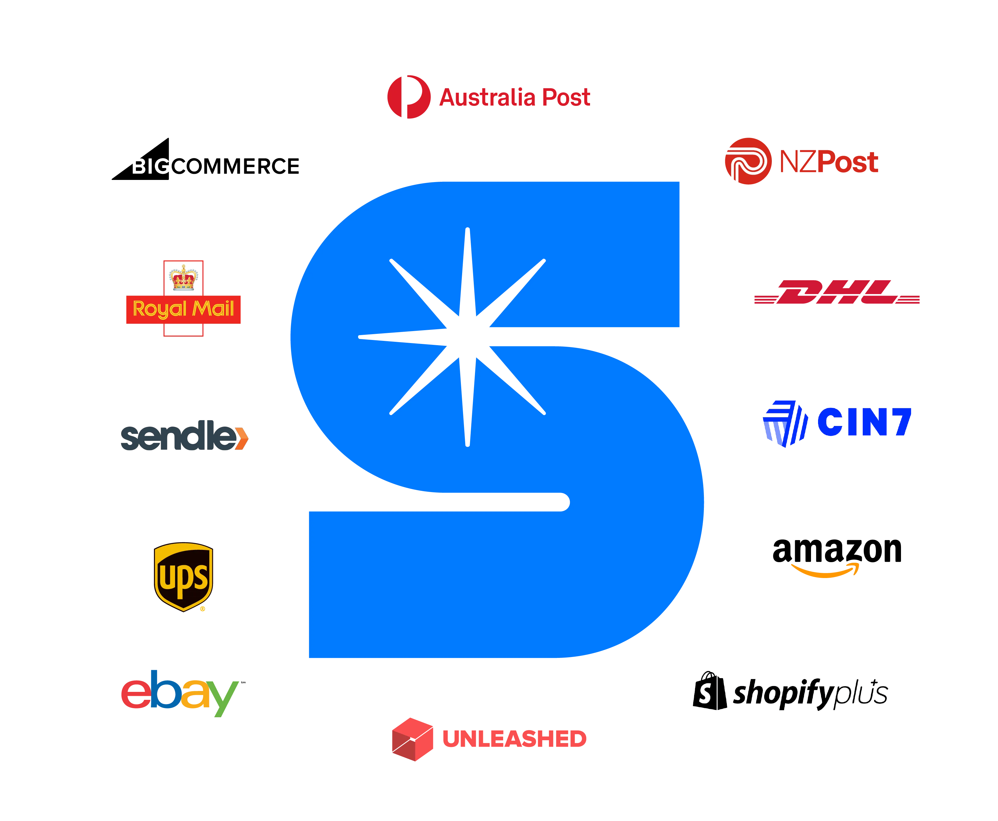 Starshipit Integrations Starshipit Integrations